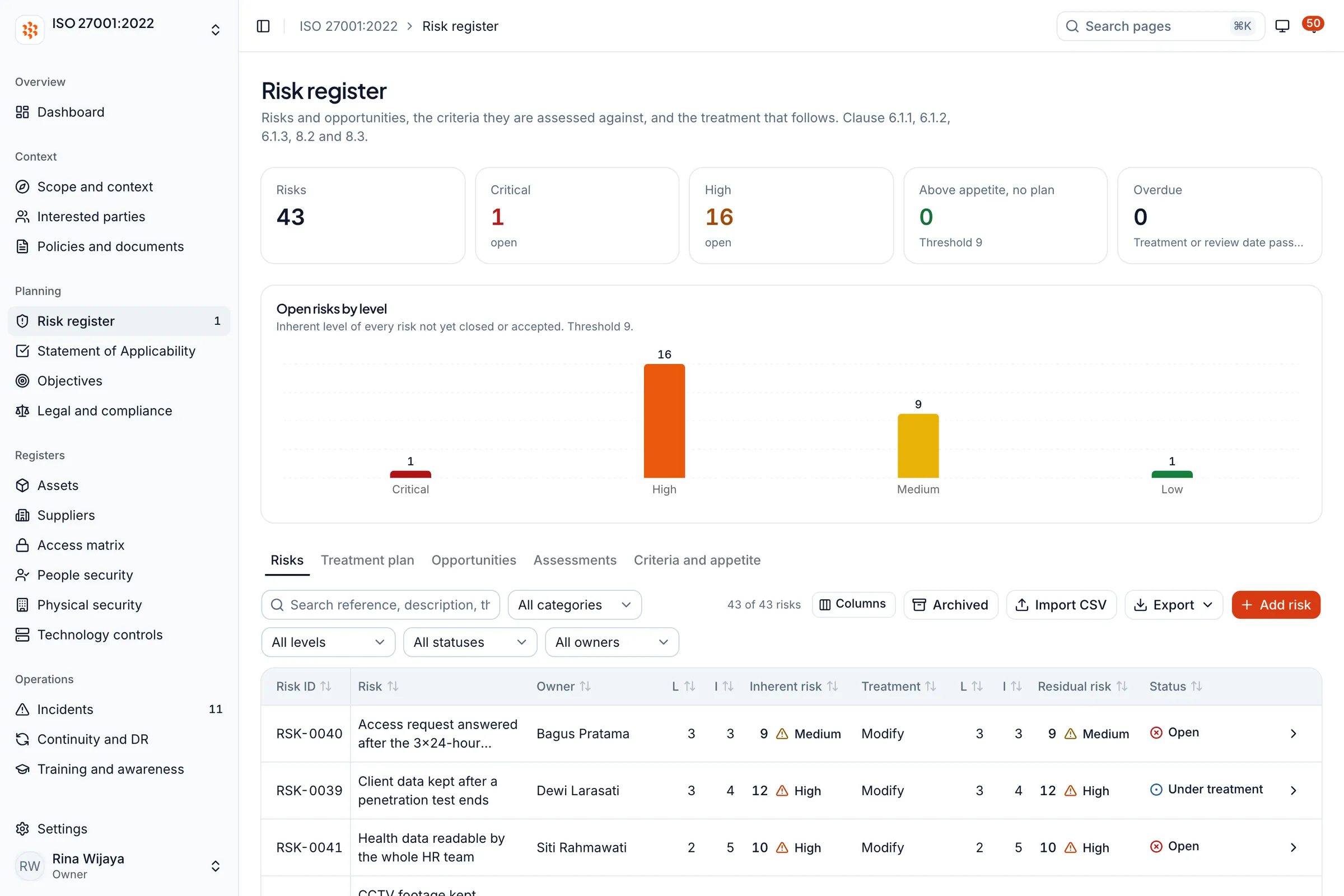 Whitesec One risk register showing open risks by level and a table of risks with owner, inherent and residual risk and treatment (sample data)