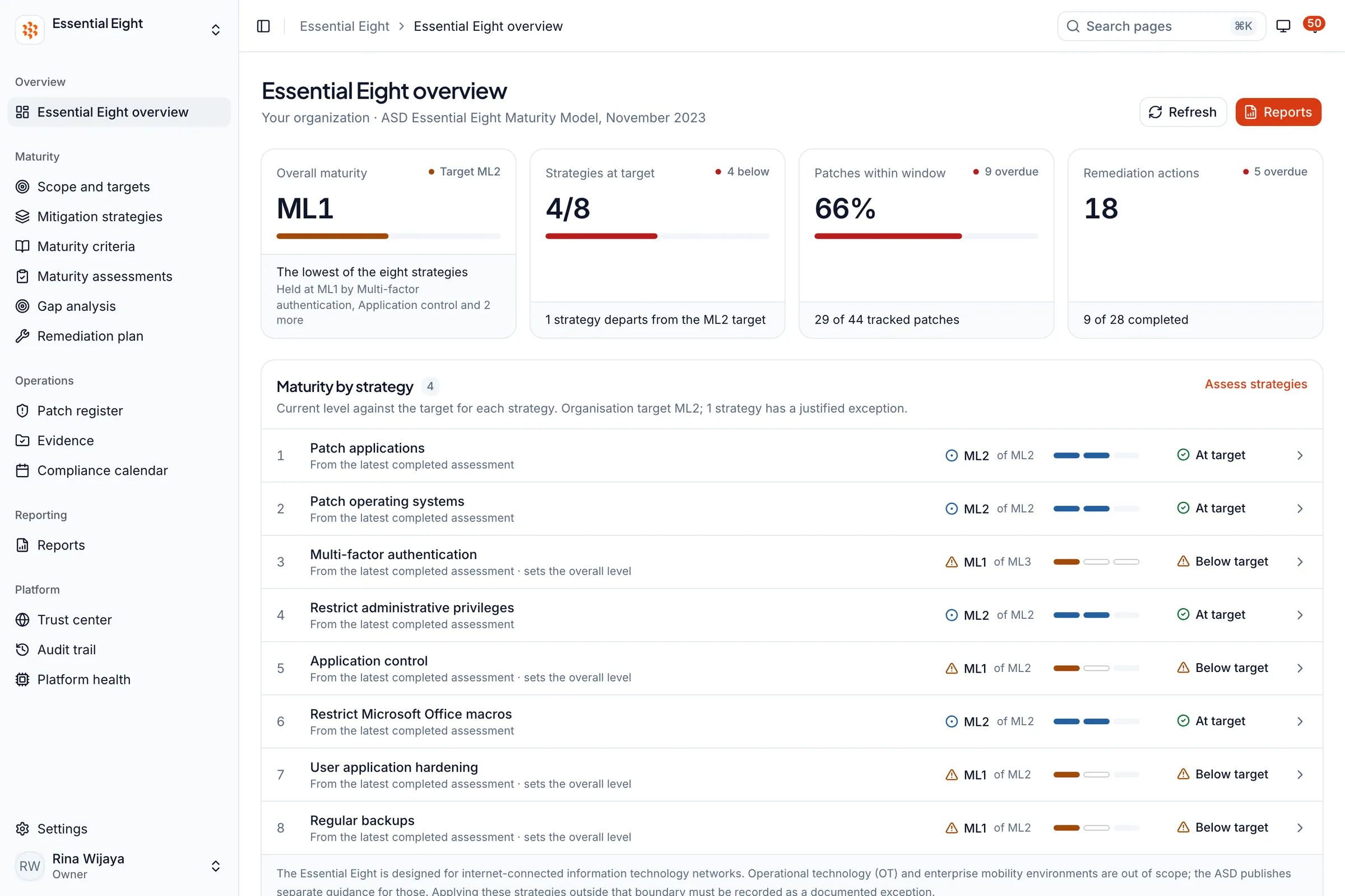 Whitesec One Essential Eight overview with overall maturity, strategies at target, patches within window and maturity by strategy (sample data)