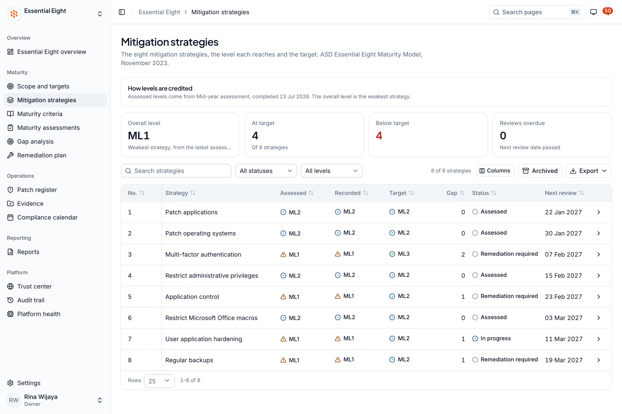 Whitesec One Essential Eight mitigation strategies table with assessed and recorded level, target, gap and next review (sample data)