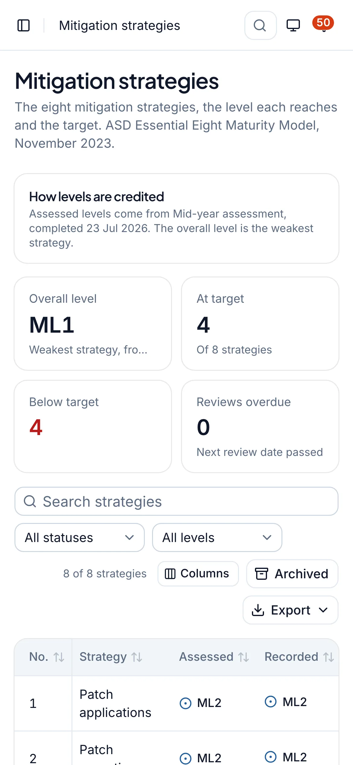 Whitesec One Essential Eight mitigation strategies table with assessed and recorded level, target, gap and next review (sample data)